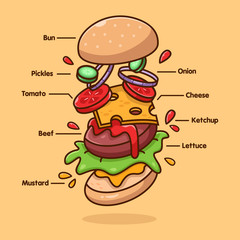 Burger Ingredients Vector Icon Illustration. Beautiful flat cartoon style with stroke Suitable for Web Landing Page, Banner, Flyer, Sticker, Card.  The signature of each product in burger.