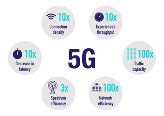 Infographic of the 5G network advantages