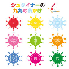 Multiplication table　Waldorf education  Vector　シュタイナーの九九の糸かけ　イラスト