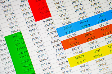The spreadsheet of finance calculation