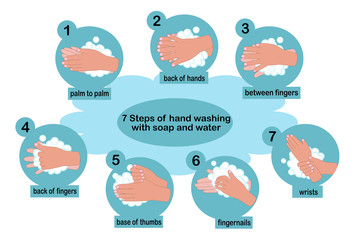 vector of hand washing step instruction, how to wash and rub hands and fingers with soap and water clearly. hand with bubbles, protect skin infection from covid-19, virus and bacteria