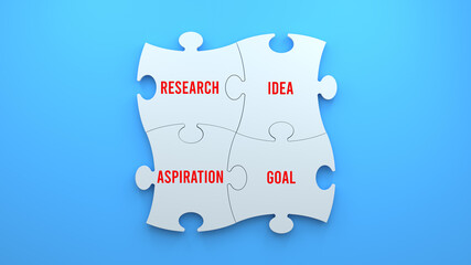 Research - Idea - Aspiration - Goal - Puzzle Concept