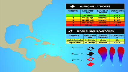 Hurricane presentation symbol set. Tropical storm scale categories. Editable vector template design.