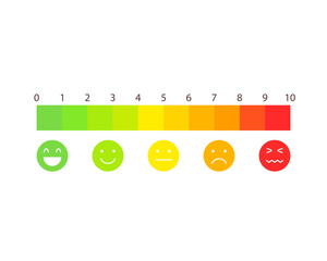 Pain scale 1 - 10 with emoji. Clipart image isolated on white background