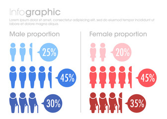Infographic, people percentage, male and female with different age group