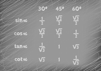 A trigonometric table with the values of the sine, cosine, tangent and cotangent functions.
Hand writing on a gray blackboard. Graphic presentation for math teachers.