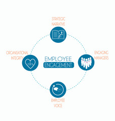 Employee Engagement four step framework with icons