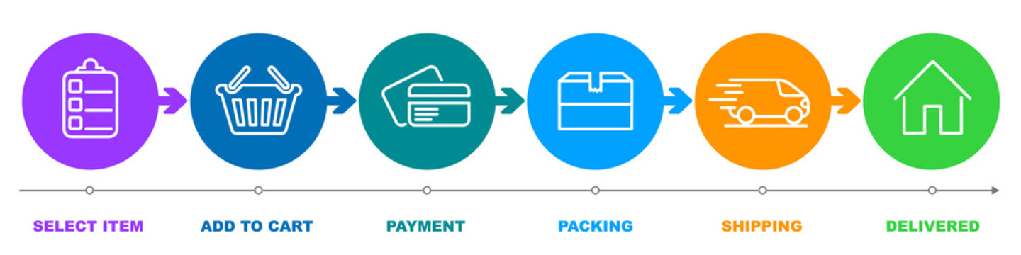 Concept of shopping process with 6 successive steps. Order parcel processing bar, ship, delivery signs for express courier delivery. Order delivery status, post parcel package tracking icons