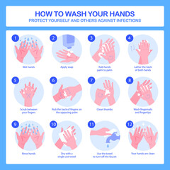 Personal hygiene, disease prevention and healthcare educational vector poster : how to wash your hands properly step by step vector poster
