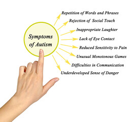 Presenting Eight Symptoms of Autism