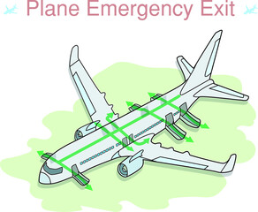 plane emergency exit map for passenger when fall to ocean