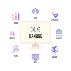 Flat illustration on the topic of Online learning and education. Online classes, webinars, Online courses in design, development, Analytics, testing, Finance, geography, testing, physics.