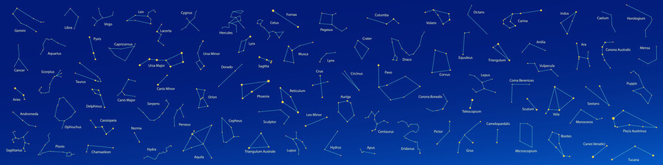 Vector widescreen banner. Schematically illustrated constellations with names on a dark blue background. Concept universe, starry sky, astronomy.