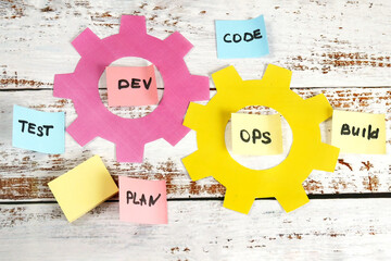 DevOps Concept for software engineering culture and practice of software development and operation
