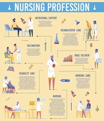 Nursing Profession Responsibility Nurse Education