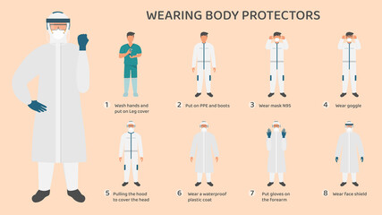 Procedures for wearing medical protective equipment
Correct and safe wearing of a mask, leg cover, PPE suit, windproof goggles, hood, plastic set and face shield correctly and safely - obrazy, fototapety, plakaty