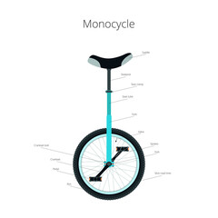 Monocycle with text © ad_libitum