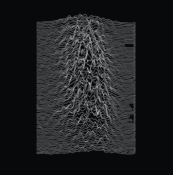 Simplex Noise. Parametric Generative Glitch Art And Data Visualization.