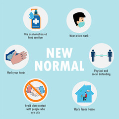 New normal lifestye concept. After the Coronavirus causing the way of life of humans to change to new normal. Vector Illustration.