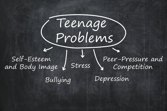 Scheme of most common teens problems drawn on blackboard