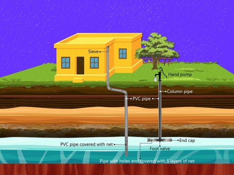 how to draw rain water harvesting easily I how to draw rain water harvesting  step by step - YouTube