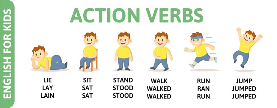 Action verbs tenses with chartoon character. English for kids playcard. Word card for english language learning. Colorful flat vector illustration.