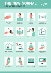 infographic the new normal life after Coronavirus or COVID-19 pandemic in our routine concept, vector flat illustration