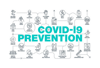 Coronavirus covid19 prevention creative illustration banner. Word lettering typography with line icons on white background. Thin line pattern art style quality design for corona virus covid 19 prevent