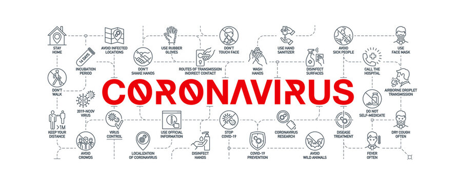 Coronavirus Covid Prevention Creative Illustration Banner. Word Lettering Typography Red Line Icons Background Pattern. Thin Line Infographic Art Style Quality Design For Corona Virus Covid 19 Prevent