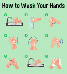 Poster showing how to wash your hands