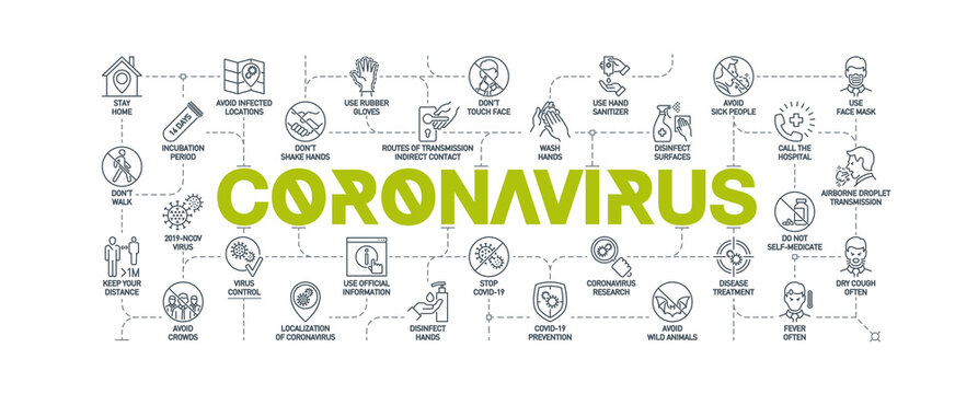 Coronavirus covid19 prevention creative illustration banner. Word lettering typography green line icons on white background.Thin line pattern art style quality design for corona virus covid 19 prevent