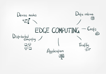 edge computing concept vector isolated doodle sketch line words