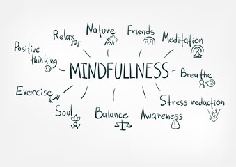 mindfullness concept vector isolated doodle sketch line words