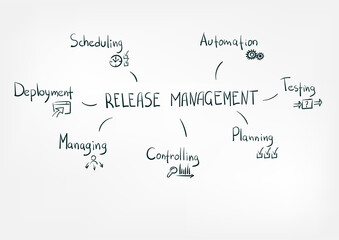 release management concept vector isolated doodle sketch line words