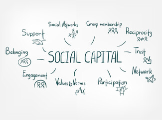social capital doodle vector concept isolated sign symbol
