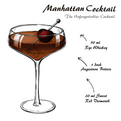 Manhattan cocktail recipe vector hahddrawn illustration sketch