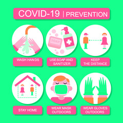 covid-19 prevention chart