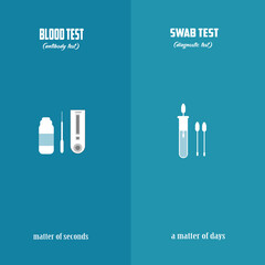 Tes swab Buccal dan tes darah atau tes diagnostik laboratorium COVID-19 untuk diagnosis infeksi virus siap untuk skrining Coronavirus (COVID-19) untuk tes diagnostik IgM / IgG terhadap covid-19 Ivid /