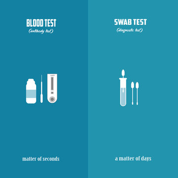 Tes Swab Buccal Dan Tes Darah Atau Tes Diagnostik Laboratorium COVID-19 Untuk Diagnosis Infeksi Virus Siap Untuk Skrining Coronavirus (COVID-19) Untuk Tes Diagnostik IgM / IgG Terhadap Covid-19 Ivid /