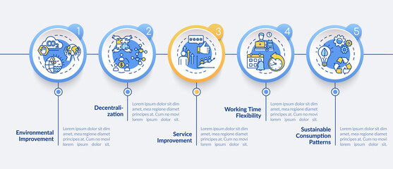 Fototapeta na wymiar Sharing economy benefits vector infographic template. P2P business model presentation design elements. Data visualization with five steps. Process timeline chart. Workflow layout with linear icons