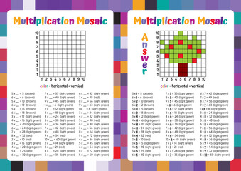 Naklejka na ściany i meble Multiplication Mosaic Math Puzzle Worksheet. Educational Game. Coloring Book Page Mathematical Game. Pixel Art. 