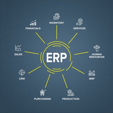 Enterprise resource planning ERP structure/ module/ workflow icon construction concept on circle flow chart on blue abstract/ Rough/ cement wall texture background