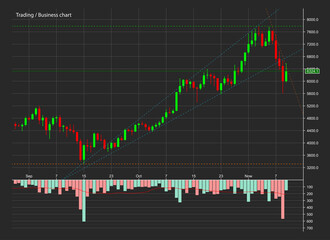 Abstract Business chart with uptrend line graph, bar chart and stock numbers in bull market with arrow up and down. Evaluation of investment risks banner. financial markets background, trading pattern