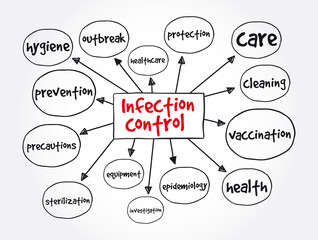 Infection Control mind map, medical concept for presentations and reports