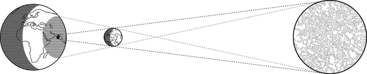 Diagram of a solar eclipse - line art version.