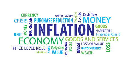 Obraz premium Inflation Word Cloud on a White Background