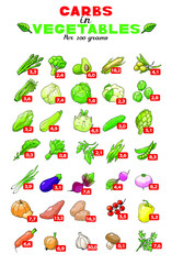 Vector illustration graph of carbs content in vegetables