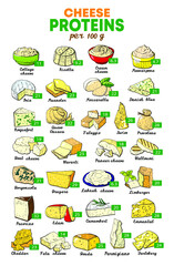Vector illustration nutrients per 100 gram of cheese table dietary supplement 