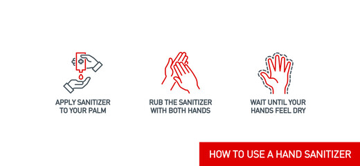 Infographic illustration of How to use hand sanitizer properly. instructions using dispenser bottle antiseptic for hand disinfection: press click on bottle, apply sanitizer on palm, rub hands, wait
