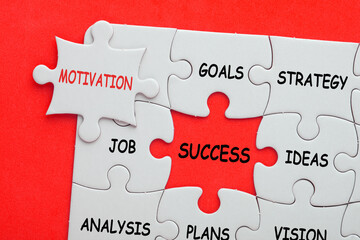 Success Motivation Concept